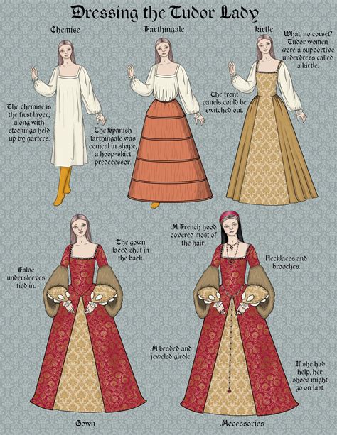 dressing the tudor lady|tudor dress designs.